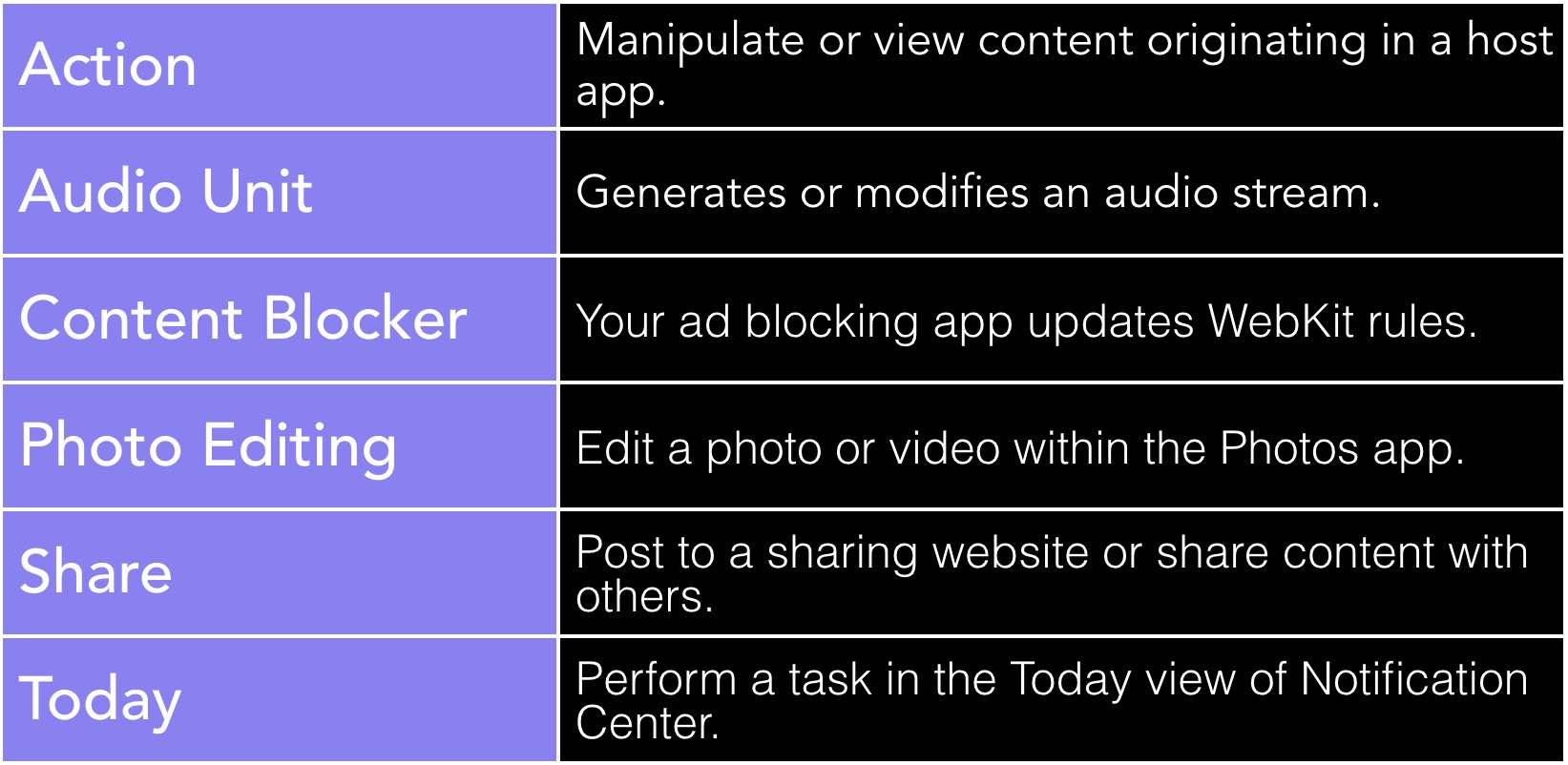 extension points chart